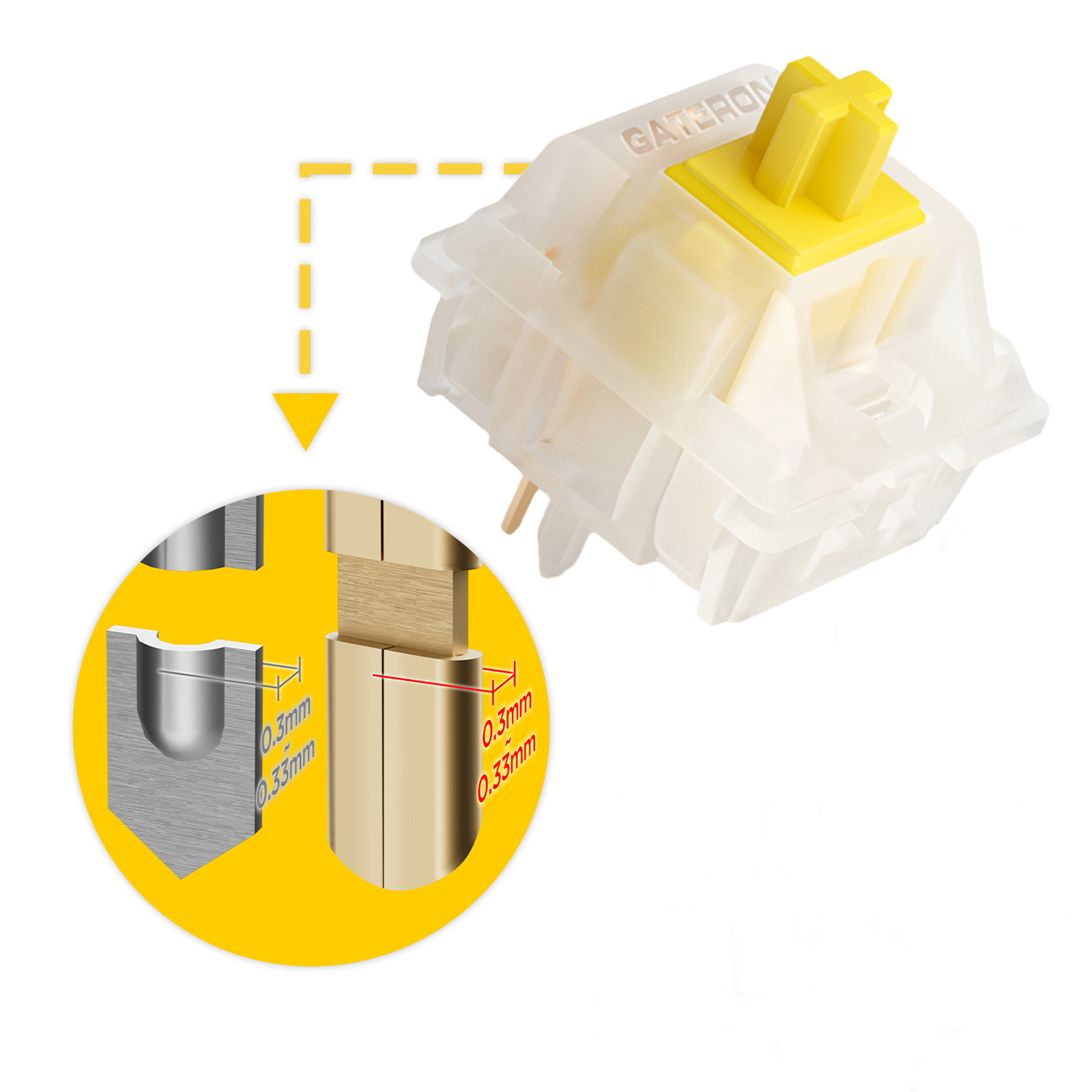 GATERON KS-3X1 V2 Milky Yellow - Mechanical Switch Tester 评论和价格